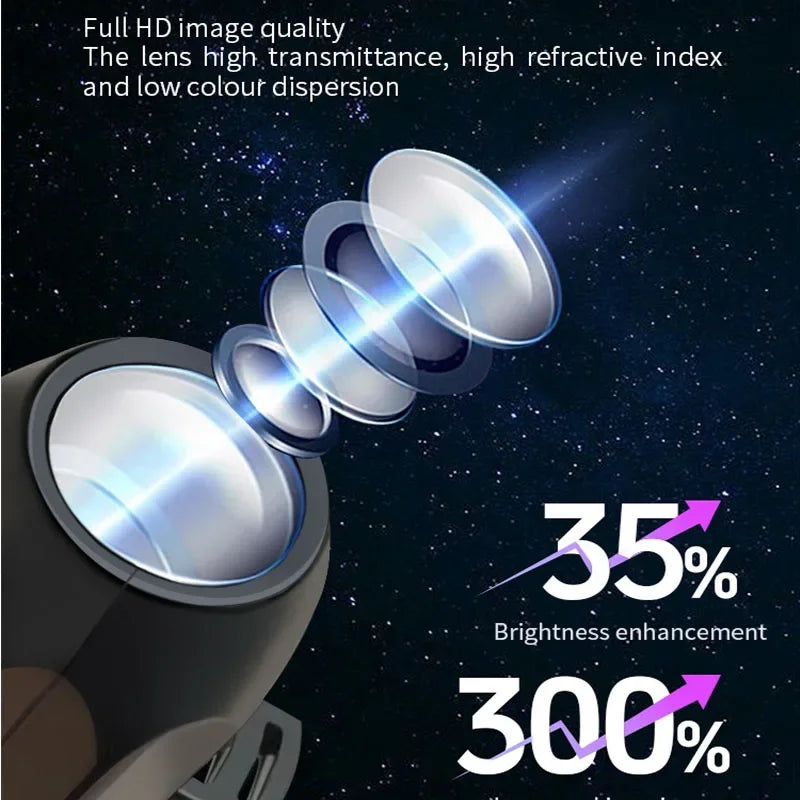 Halloween USB LED Projector Light